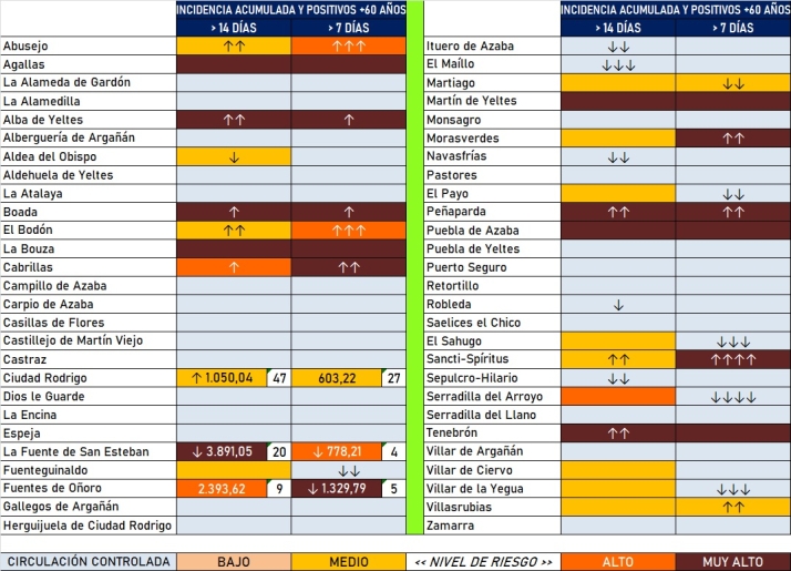 Bajan ligeramente las cifras de localidades con casos aunque 11 municipios registran nuevos positivos | Imagen 1