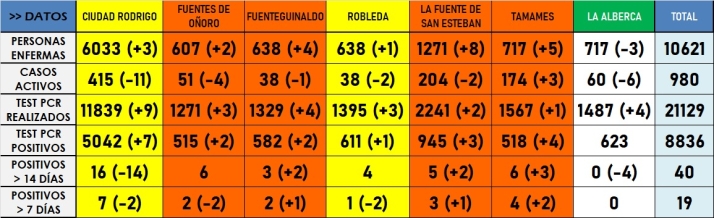 Octubre se cierra con un panorama de estabilidad | Imagen 1