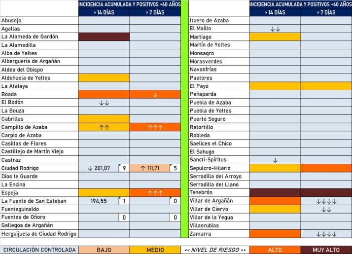 Octubre se cierra con un panorama de estabilidad | Imagen 2
