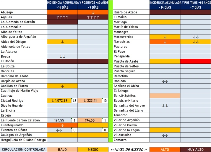 S&oacute;lo un municipio presenta nuevos positivos en la &uacute;ltima actualizaci&oacute;n del mes de julio | Imagen 2