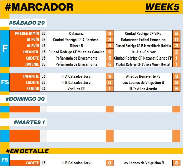#M | 29OCT-1NOV | El Cadete B de Los Leones de Vitigudino arrasa en Mir&oacute;briga | Imagen 1