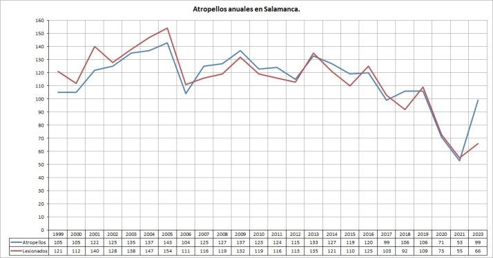 Atropell&aacute;ndonos | Imagen 2