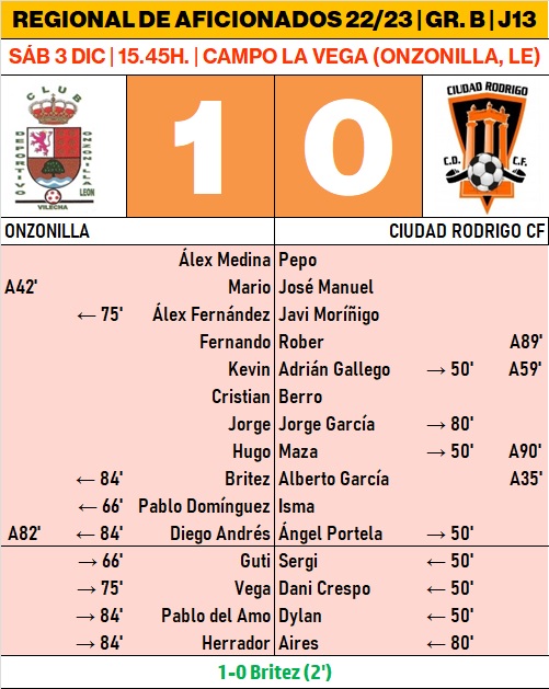Un madrugador gol condena al Ciudad Rodrigo en Onzonilla | Imagen 1