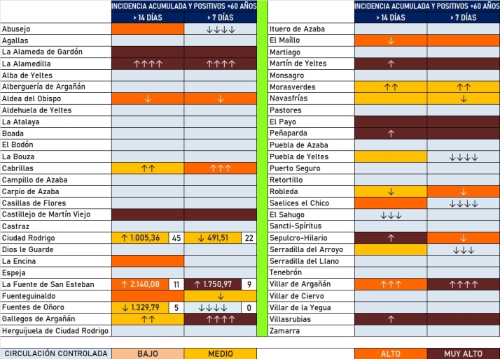 Llega a 25 el n&uacute;mero de localidades con casos en las dos &uacute;ltimas semanas tras unirse 5 m&aacute;s | Imagen 1