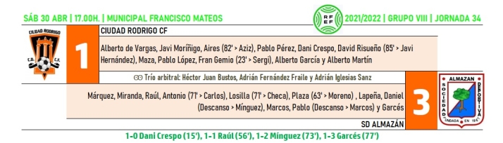 El Ciudad Rodrigo cierra etapa manteniendo el gui&oacute;n ante un Almaz&aacute;n que jugar&aacute; la Copa del Rey | Imagen 1