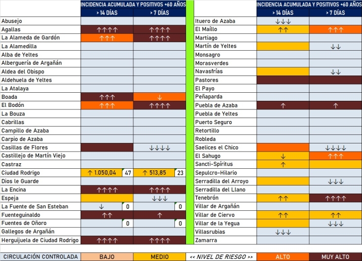 Una quincena de localidades despiden agosto con casos en la &uacute;ltima semana | Imagen 2