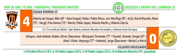 El Ciudad Rodrigo rompe su larga sequ&iacute;a en una pl&aacute;cida tarde repleta de goles y deja de ser colista | Imagen 1