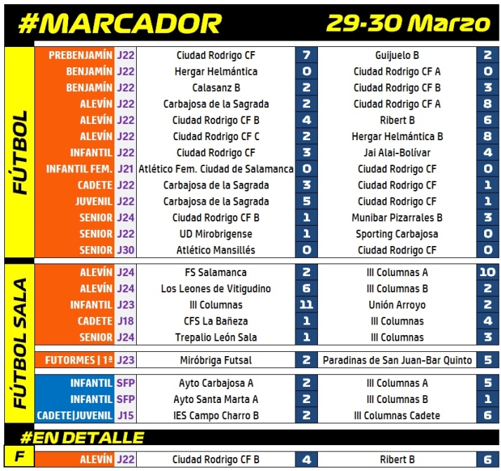 #M [29-30 MAR] Un gol de Agudo le da la victoria a la UD Mirobrigense en el Francisco Mateos | Imagen 1