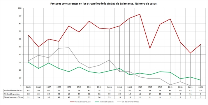 Atropell&aacute;ndonos | Imagen 4
