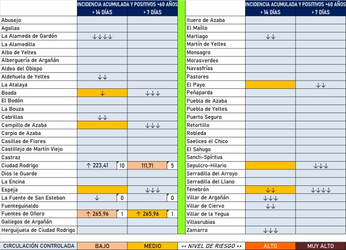 Cinco zonas b&aacute;sicas de la comarca lucen en verde, la mejor cifra desde hace un a&ntilde;o | Imagen 2