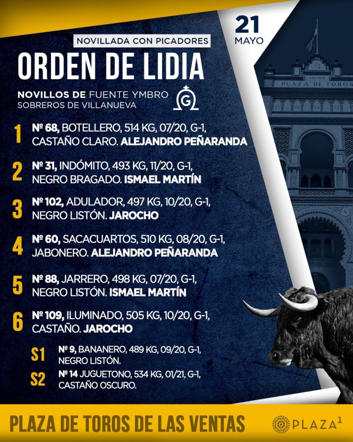 Ind&oacute;mito y Jarrero, novillos para Ismael Mart&iacute;n en su compromiso en Las Ventas | Imagen 1