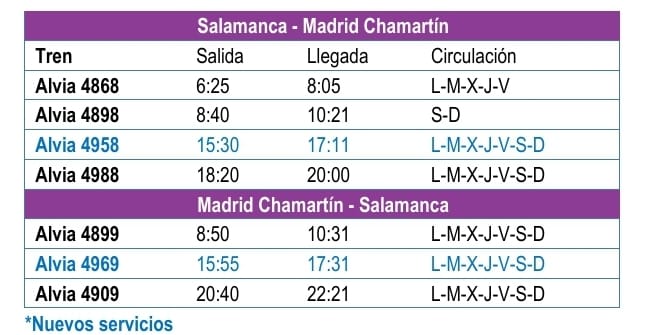 Salamanca recupera otro Alvia para sus conexiones ferroviarias con Madrid | Imagen 1