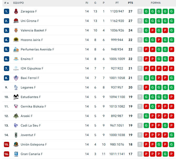 As&iacute; quedan las clasificaciones para abrir 2026: Unionistas libra el descenso; el Salamanca UDS, en playoff; el CD Guijuelo col&iacute;der... y m&aacute;s | Imagen 1