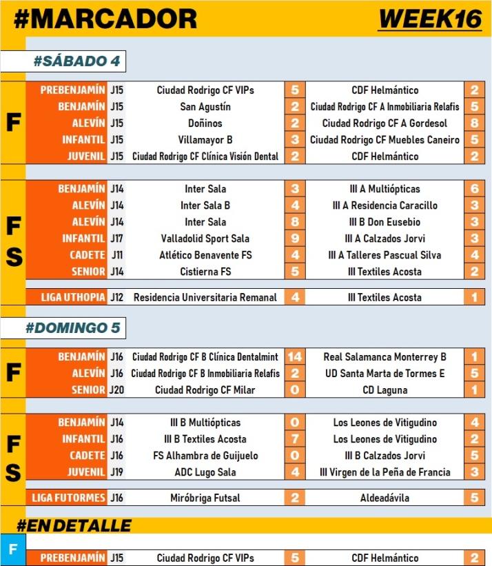 #M | 4-5 FEB | Suma y sigue del Prebenjam&iacute;n del Ciudad Rodrigo | Imagen 1
