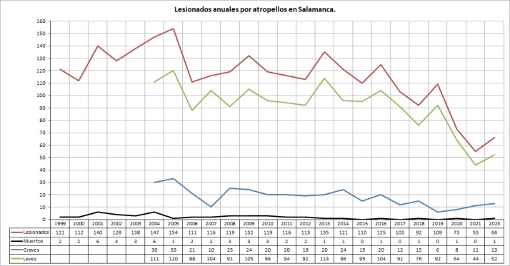 Atropell&aacute;ndonos | Imagen 3