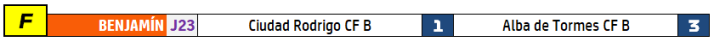 #M [5-6 ABR] El Cadete del Ciudad Rodrigo suma su mayor victoria como local para encarrilar la permanencia | Imagen 2