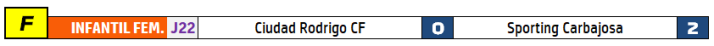 #M [5-6 ABR] El Cadete del Ciudad Rodrigo suma su mayor victoria como local para encarrilar la permanencia | Imagen 3