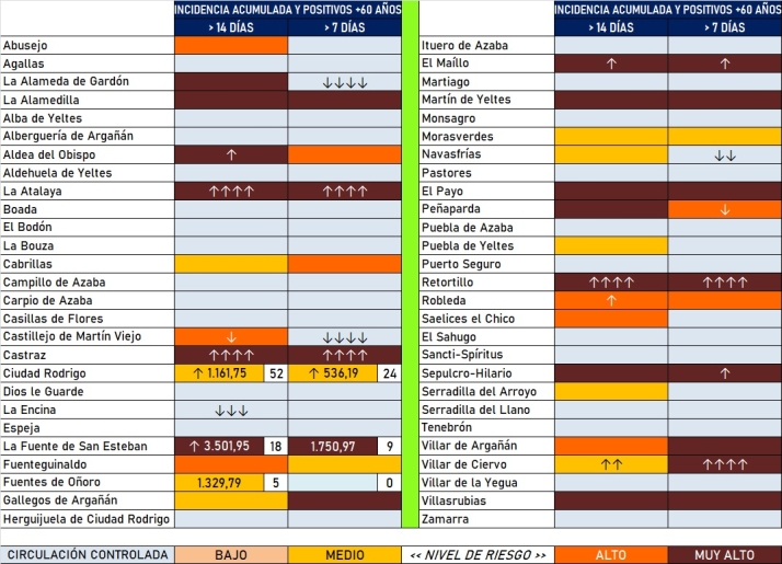 Mir&oacute;briga y La Fuente, con al menos 7 positivos cada una, entre las 10 localidades que suman casos | Imagen 1