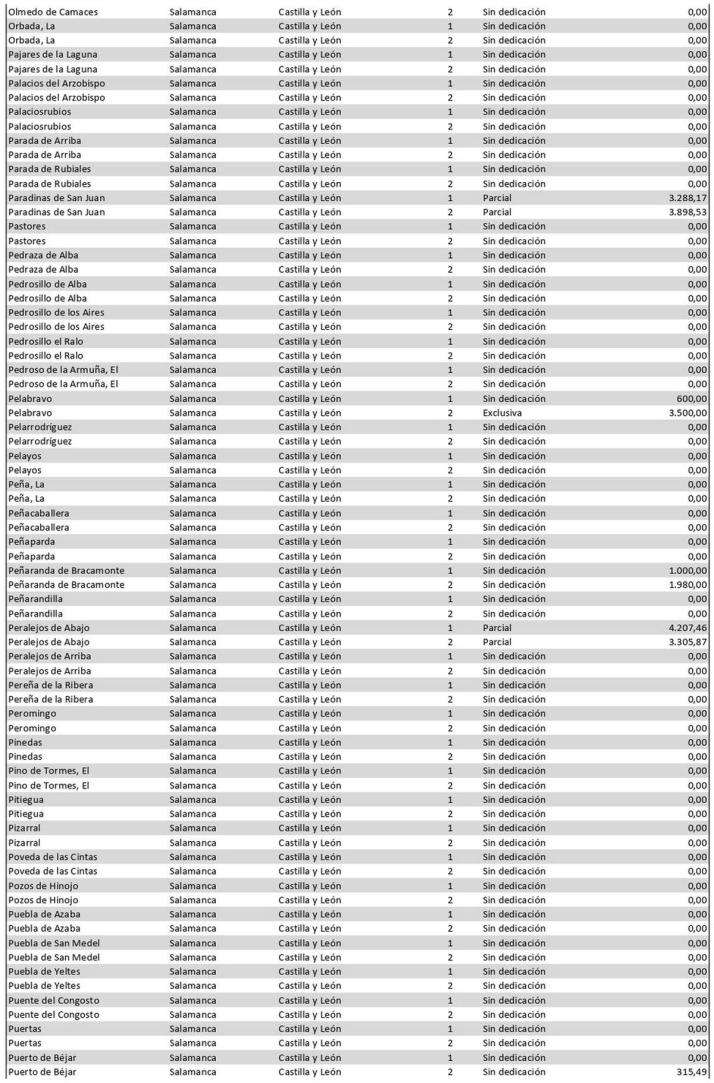 &iquest;Cu&aacute;nto cobra tu alcalde? Estos son los sueldos en cada municipio de Salamanca | Imagen 7