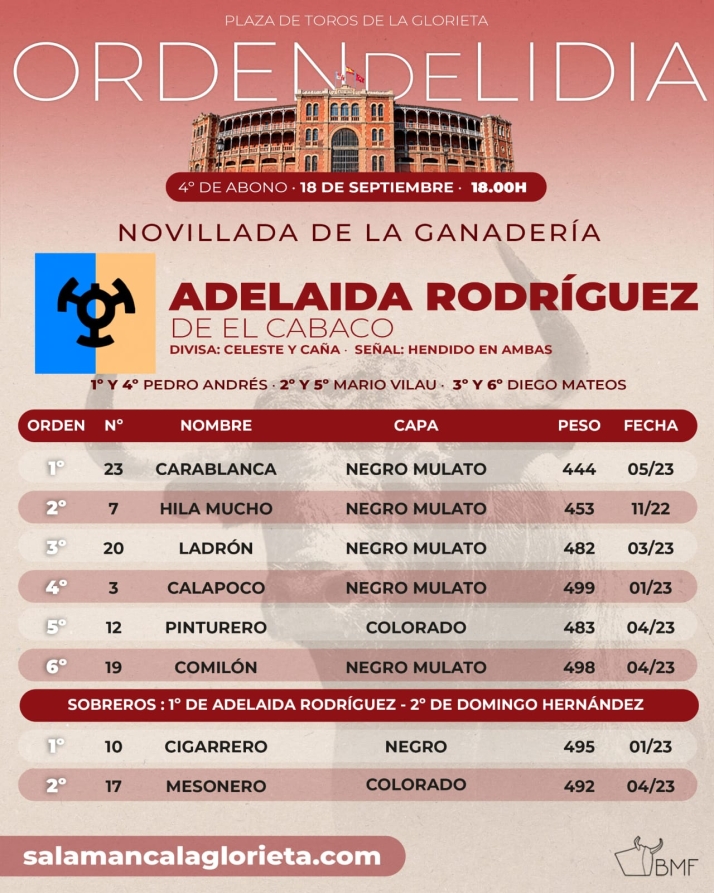 ORDEN DE LIDIA Y FOTOS | Seis novillos de Adelaida Rodríguez para abrir el segundo ciclo de la feria | Imagen 1