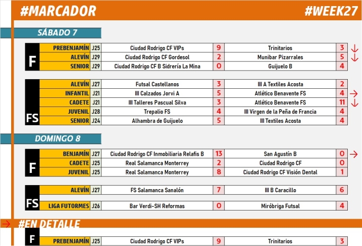 #M [7|8 MAY] Juan Benito llega a los 90 goles tras otro sextete en la nueva victoria del Prebenjam&iacute;n | Imagen 1