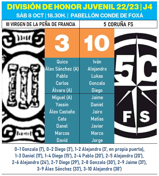 Adversa tarde para los seniors y juveniles del III Columnas ante Cistierna y 5 Coru&ntilde;a FS | Imagen 1