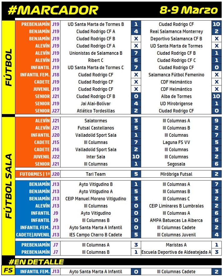 #M [8-9 MAR] El III Femenino sale victorioso de su &uacute;nico partido del curso en Mir&oacute;briga | Imagen 1