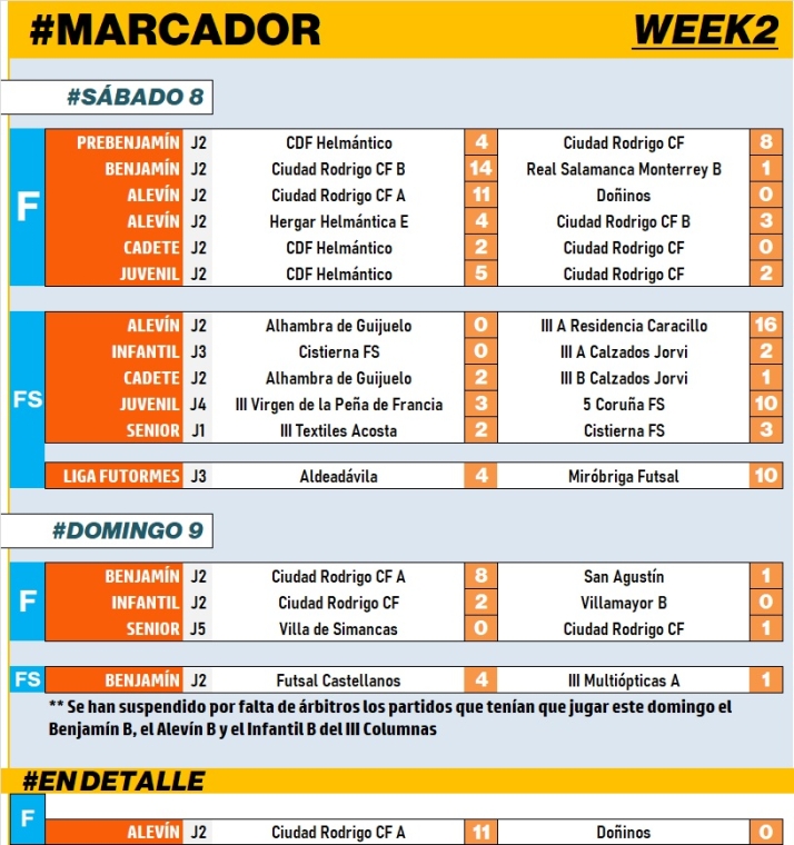 #M | 8-9 OCT | Pl&aacute;cida ma&ntilde;ana para el Alev&iacute;n A del Ciudad Rodrigo ante Do&ntilde;inos | Imagen 1