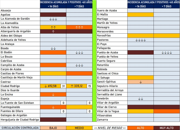Prosigue la actual tendencia descendente del coronavirus en la comarca | Imagen 2