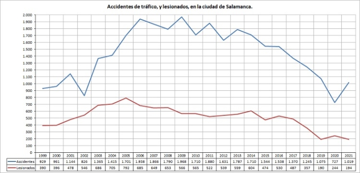 Positivo D&iacute;a Mundial del Peat&oacute;n, pero necesitamos ir m&aacute;s all&aacute; | Imagen 3