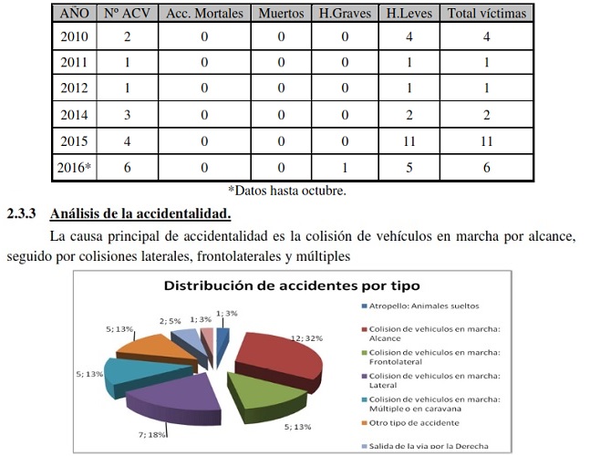 Facilitando la movilidad activa | Imagen 5