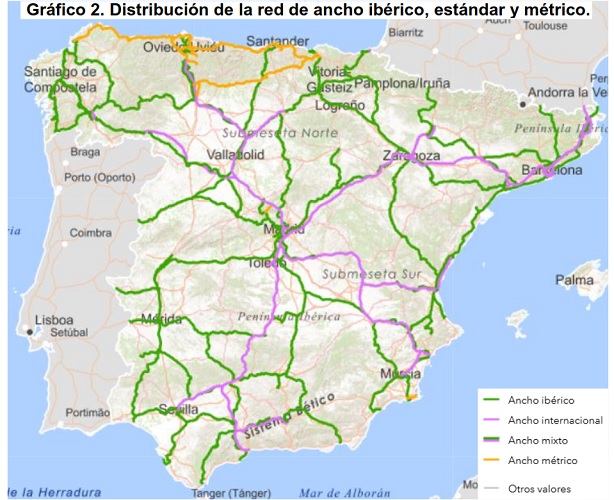 Interoperabilidad ferroviaria, mejor con servicios ferroviarios. | Imagen 4
