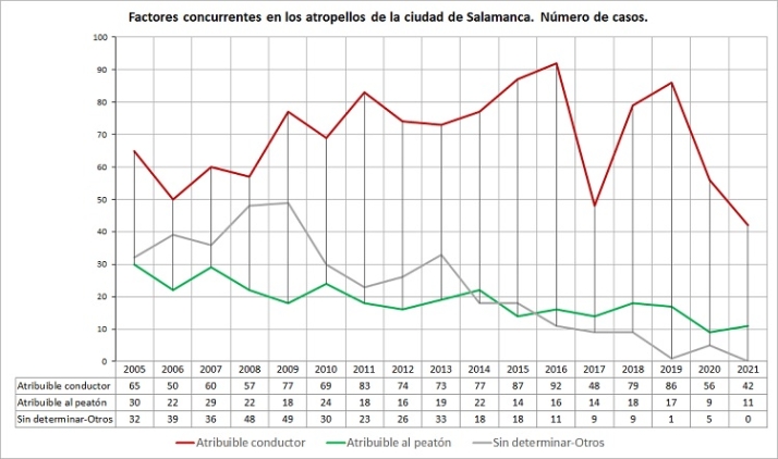 Trasmutando las riberas del Tormes | Imagen 7