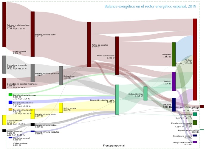 El transporte, la energ&iacute;a y la crisis. | Imagen 6