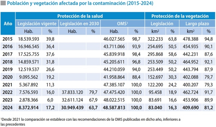 'Leeenta' eliminaci&oacute;n de contaminantes | Imagen 3