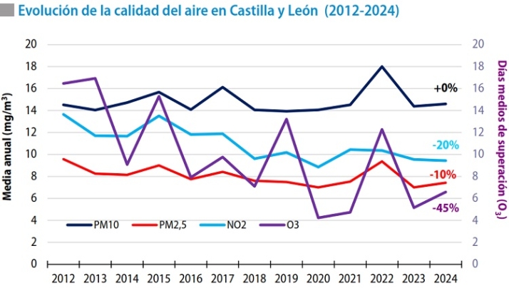 'Leeenta' eliminaci&oacute;n de contaminantes | Imagen 4