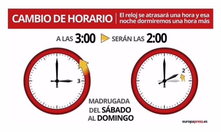 Recuerda que este fin de semana tienes que cambiar la hora | Imagen 1