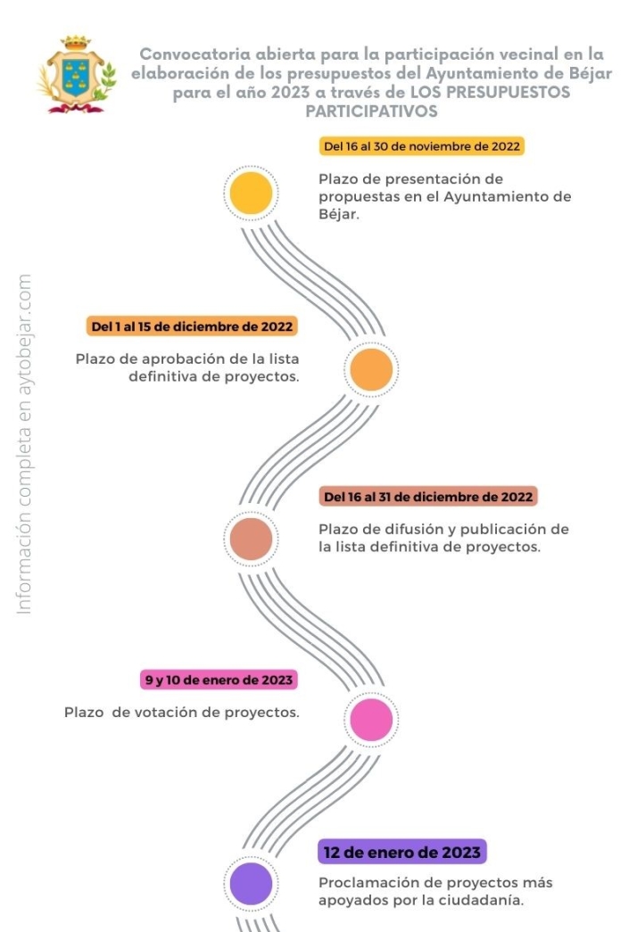 Abierta la recepci&oacute;n de propuestas para los presupuestos participativos de B&eacute;jar | Imagen 1