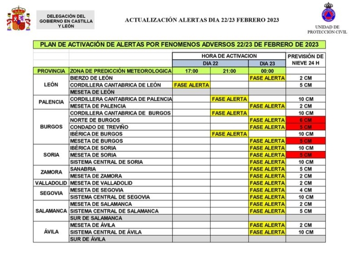 Aviso por riesgo de nevada para este jueves en Salamanca | Imagen 1