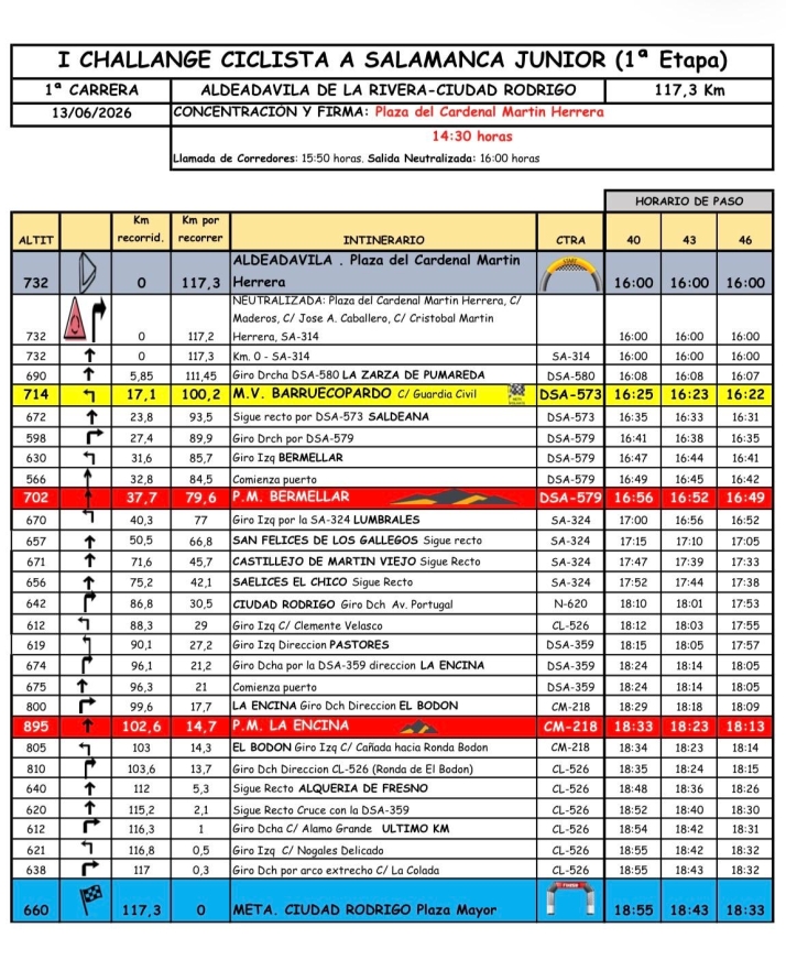 Ciudad Rodrigo será meta de la primera etapa de la I Vuelta Ciclista a Salamanca Junior | Imagen 1