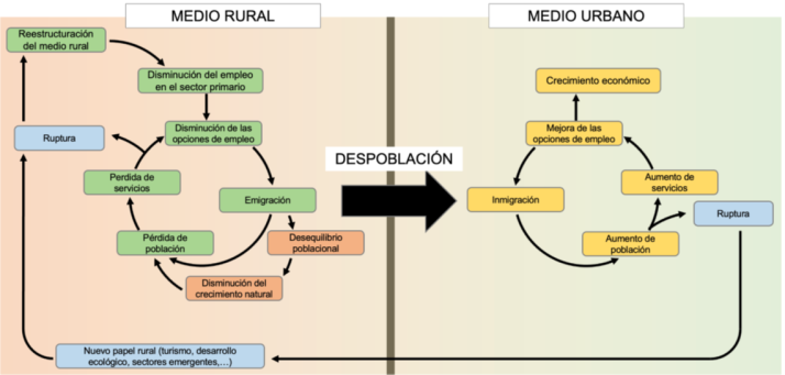 Un estudio de la USAL confirma que el abandono rural amenaza el paisaje y la biodiversidad del corredor del Duero | Imagen 1