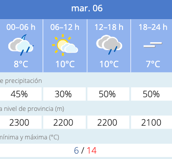 Este es el tiempo que har&aacute; en Salamanca este martes | Imagen 1