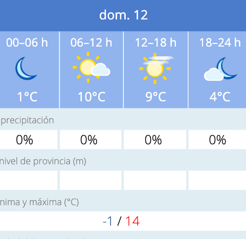 Este es el tiempo que har&aacute; en Salamanca este domingo | Imagen 1