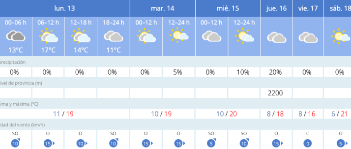 Este es el tiempo que har&aacute; esta semana en Salamanca: suben las temperaturas  | Imagen 1