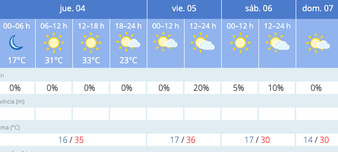 Salamanca, en alerta por las altas temperaturas  | Imagen 1