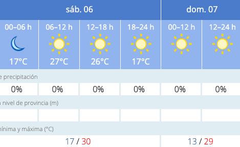 Fin a la alerta por calor extremo: as&iacute; ser&aacute; el tiempo este fin de semana  | Imagen 1