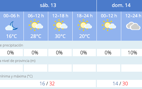 Este es el tiempo que har&aacute; el fin de semana en Salamanca | Imagen 1
