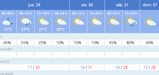 Bajan las temperaturas: Este es el tiempo que har&aacute; en Salamanca durante los pr&oacute;ximos d&iacute;as | Imagen 1