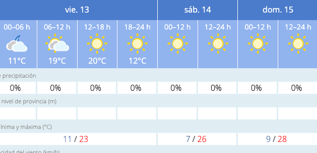 Suben las temperaturas de cara al fin de semana  | Imagen 1