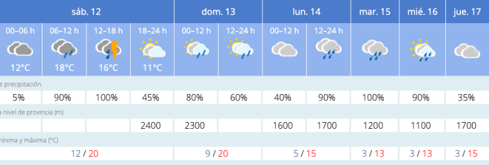 Aviso amarillo por lluvias y tormentas este s&aacute;bado en Salamanca | Imagen 2